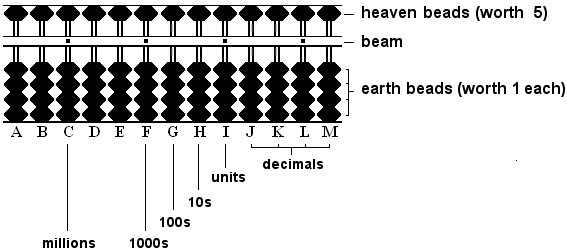 Diagram of Soroban.
